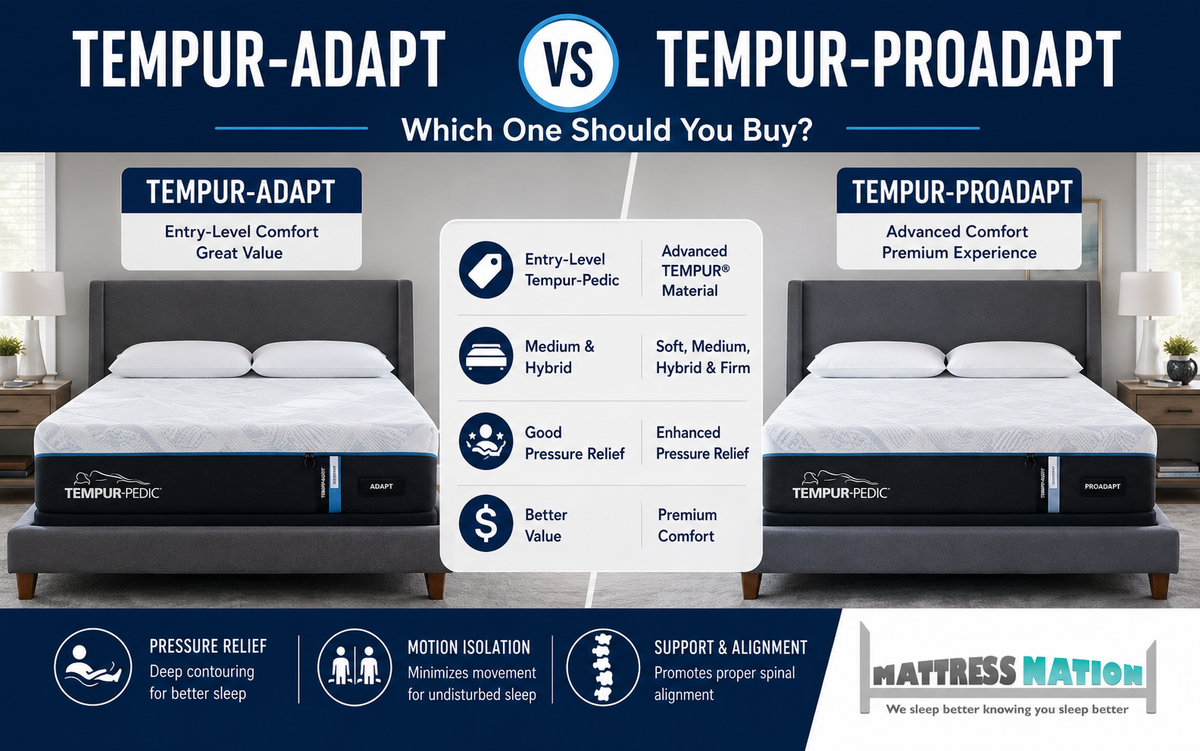 Tempur-Adapt vs Tempur-ProAdapt: Which One Should You Buy?