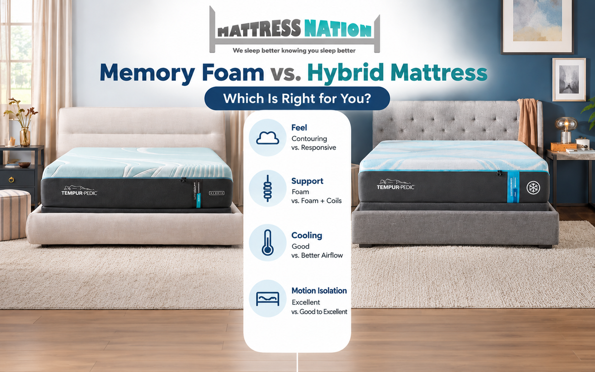 Memory Foam vs Hybrid Mattress: Which Is Right for You?