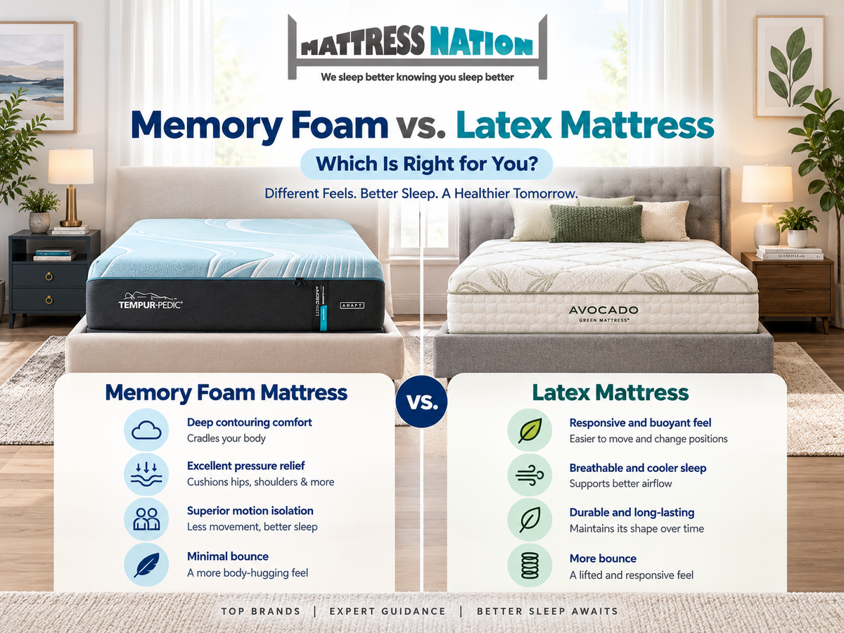 Memory Foam vs. Latex Mattress: Which Is Right for You?