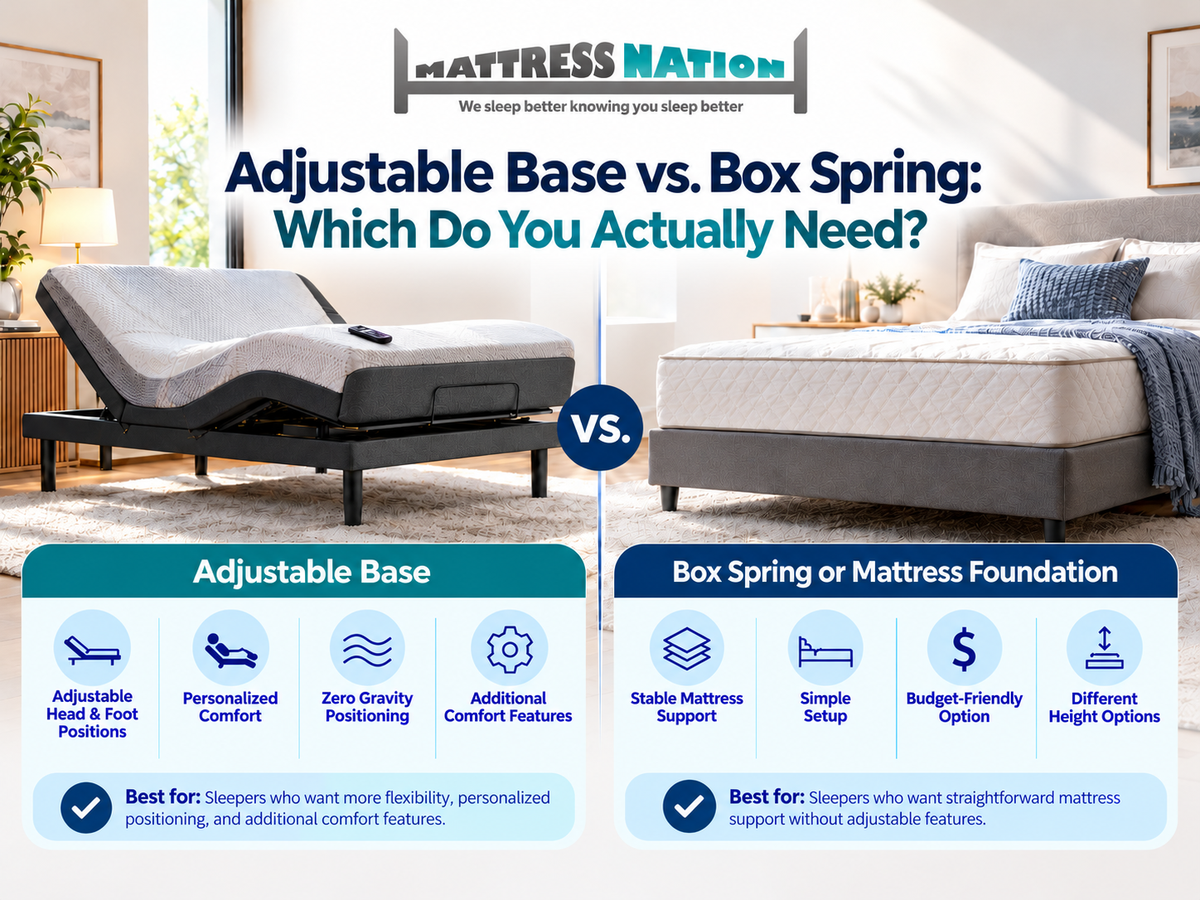 Adjustable Base vs. Box Spring: Which Do You Actually Need?