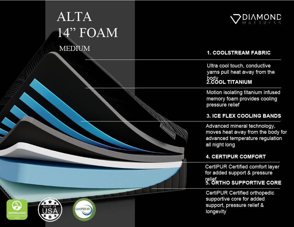 Black Diamond Alta 14" Foam Medium