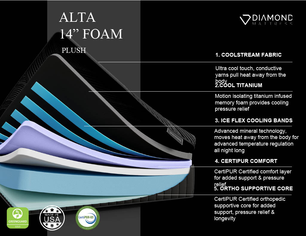 Black Diamond Alta 14" Foam Plush