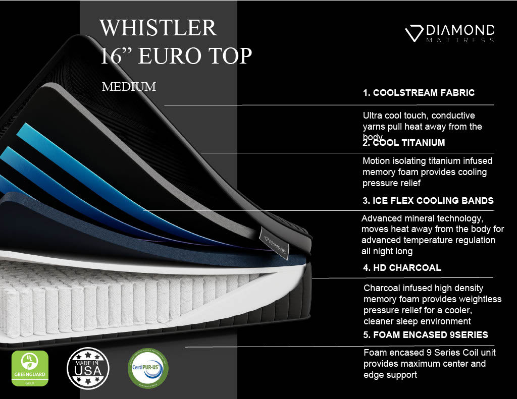 Black Diamond Whistler 16" Euro Top Medium