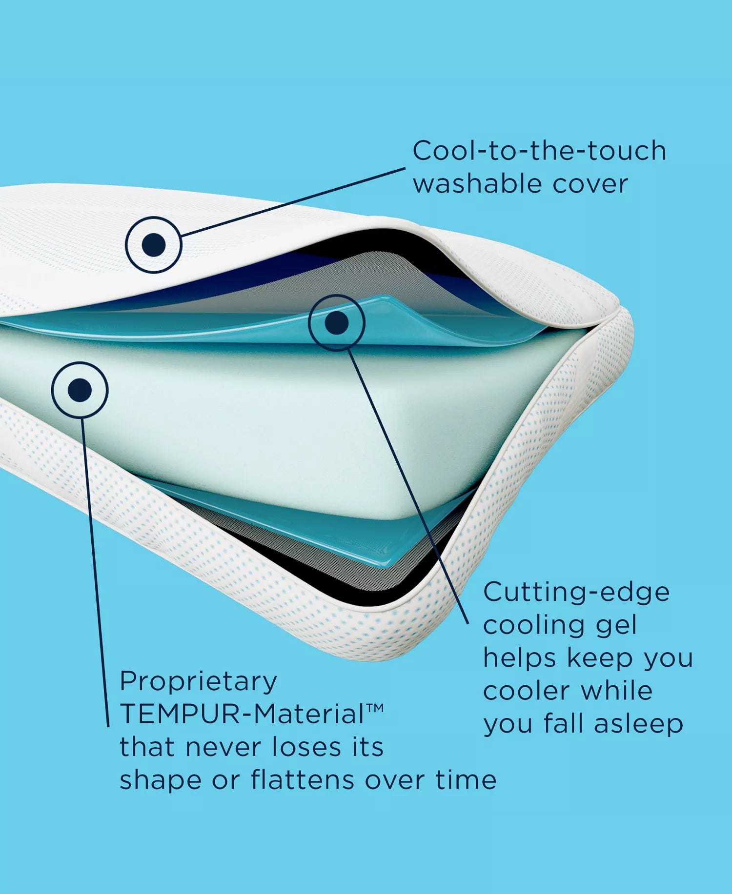 Tempur-Pedic breeze PRO + Advanced Cooling Pillow