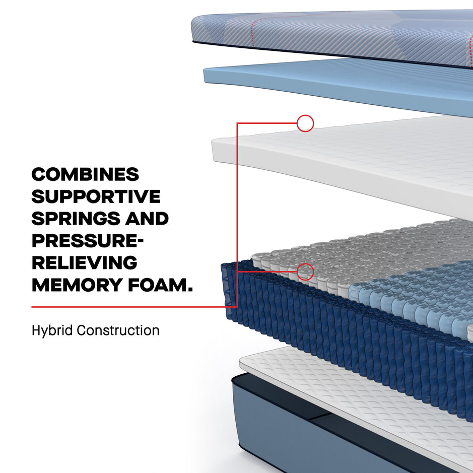 Sealy Posturepedic Plus Paterson II Medium Hybrid Mattress
