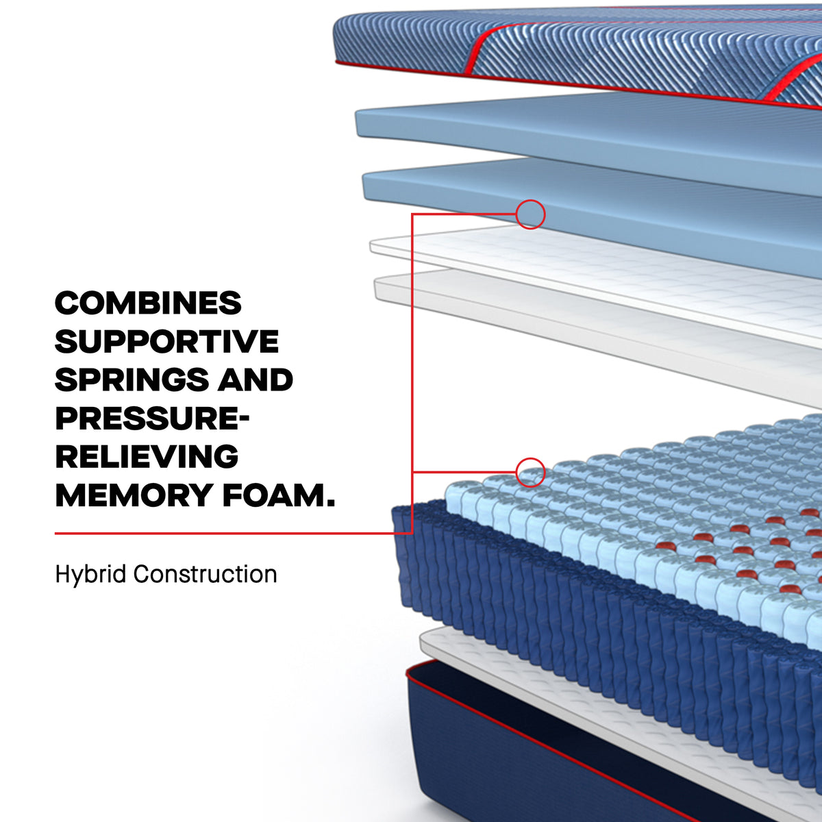Sealy Posturepedic® Elite High Point II - Hybrid Soft