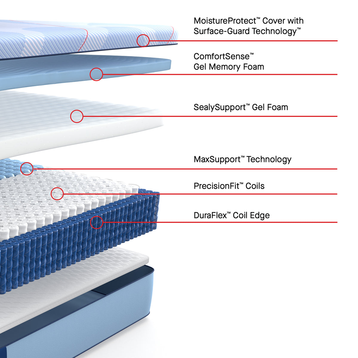 Sealy Posturepedic® Plus Paterson II - Hybrid Medium