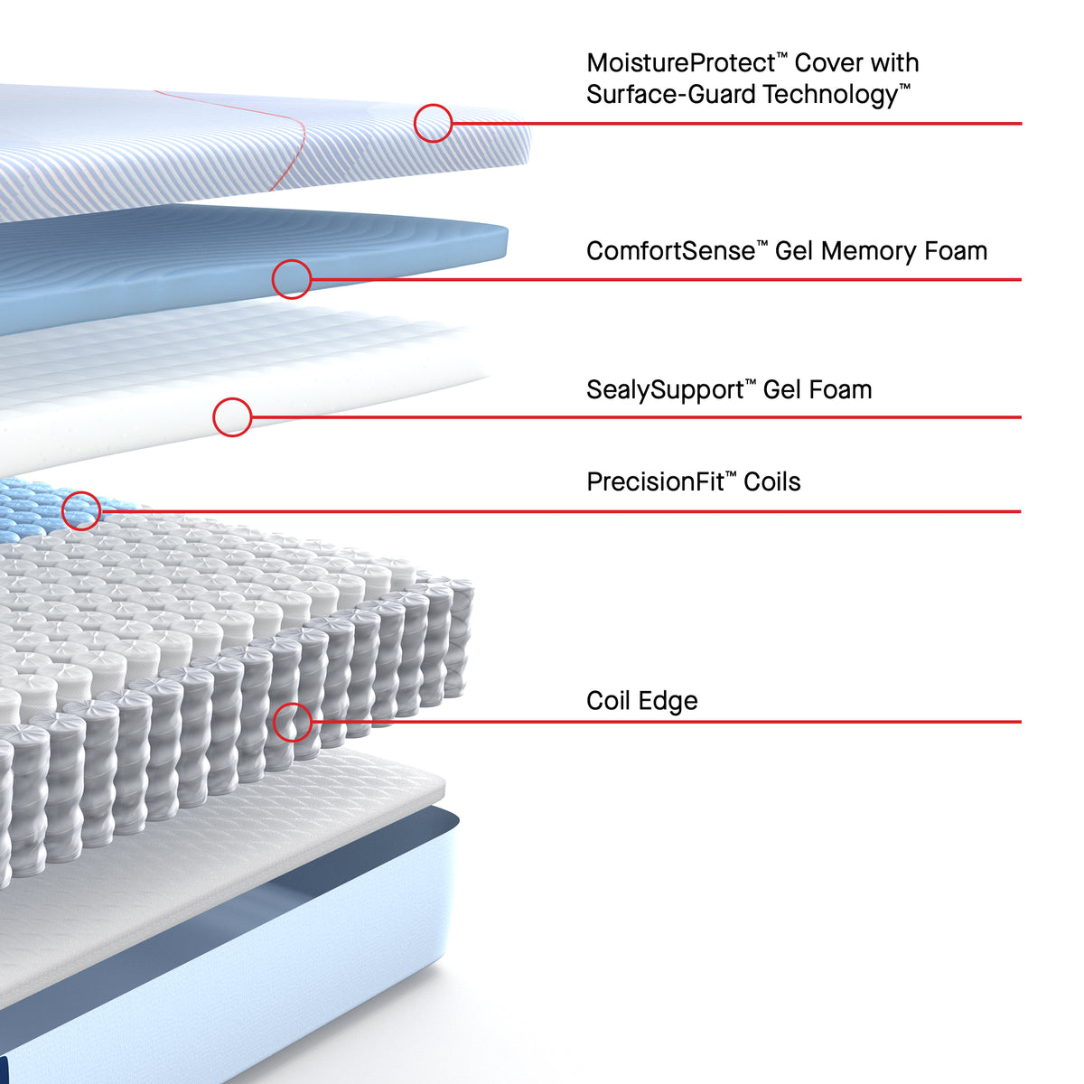 Sealy Posturepedic® Medina II - Hybrid Medium
