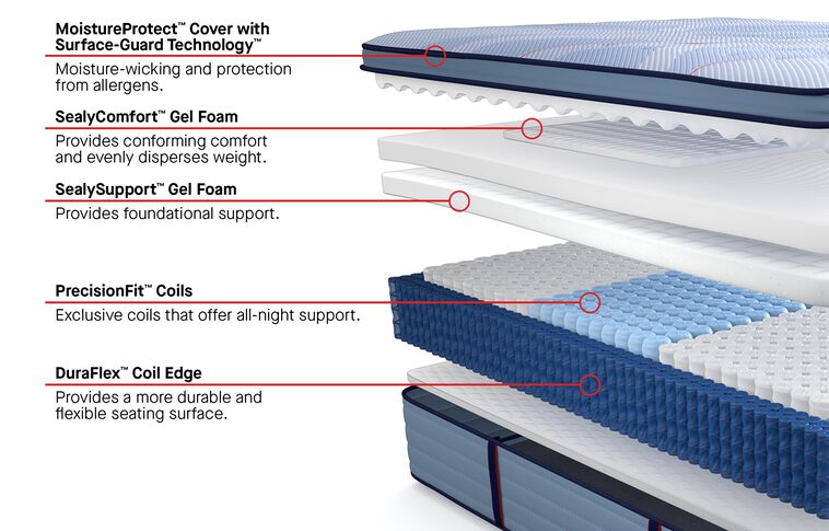 Sealy Posturepedic Plus Paterson II Soft Euro Pillowtop Mattress
