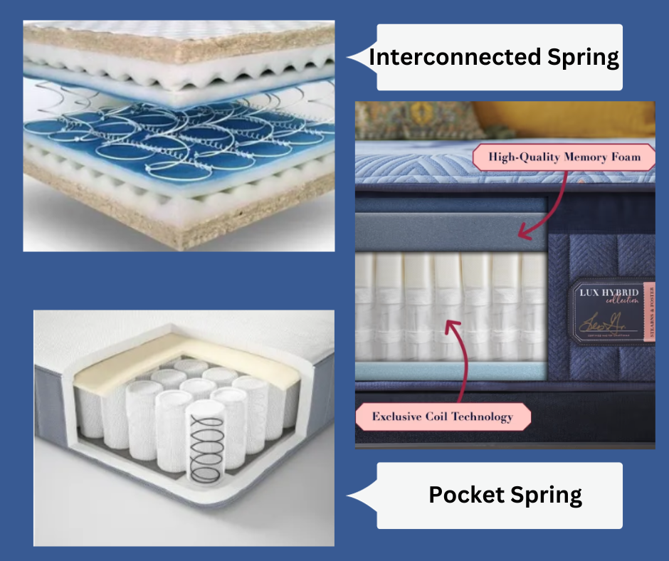 Basics of Buying: Decoding Mattress Materials
