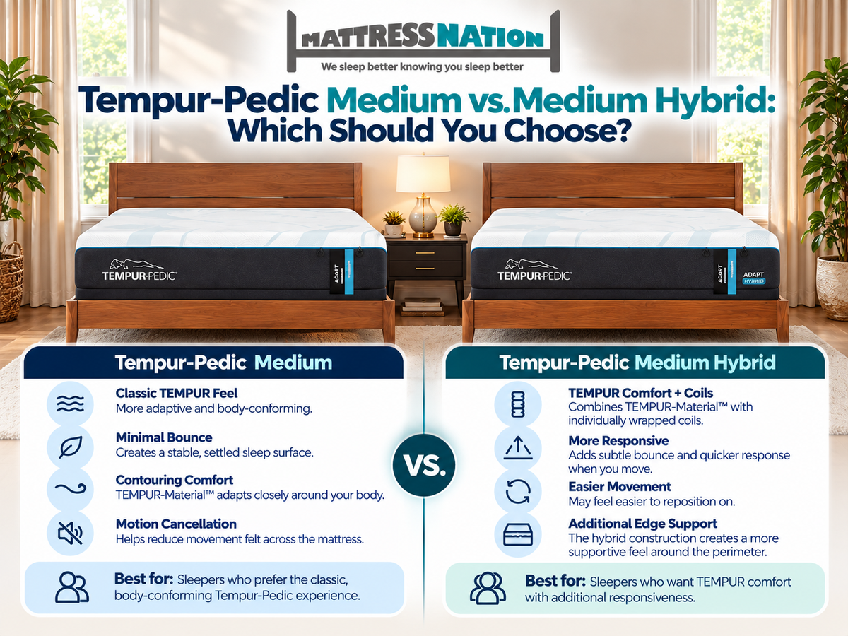 Tempur-Pedic Medium vs. Medium Hybrid: Which Should You Choose?