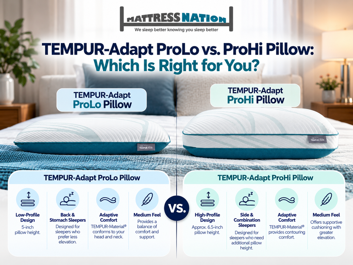 TEMPUR-Adapt ProLo vs. ProHi Pillow: Which Is Right for You?