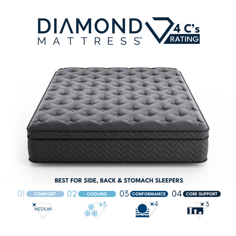 Dreamstage 2.0 Clarity Quilted Mattress- Medium
