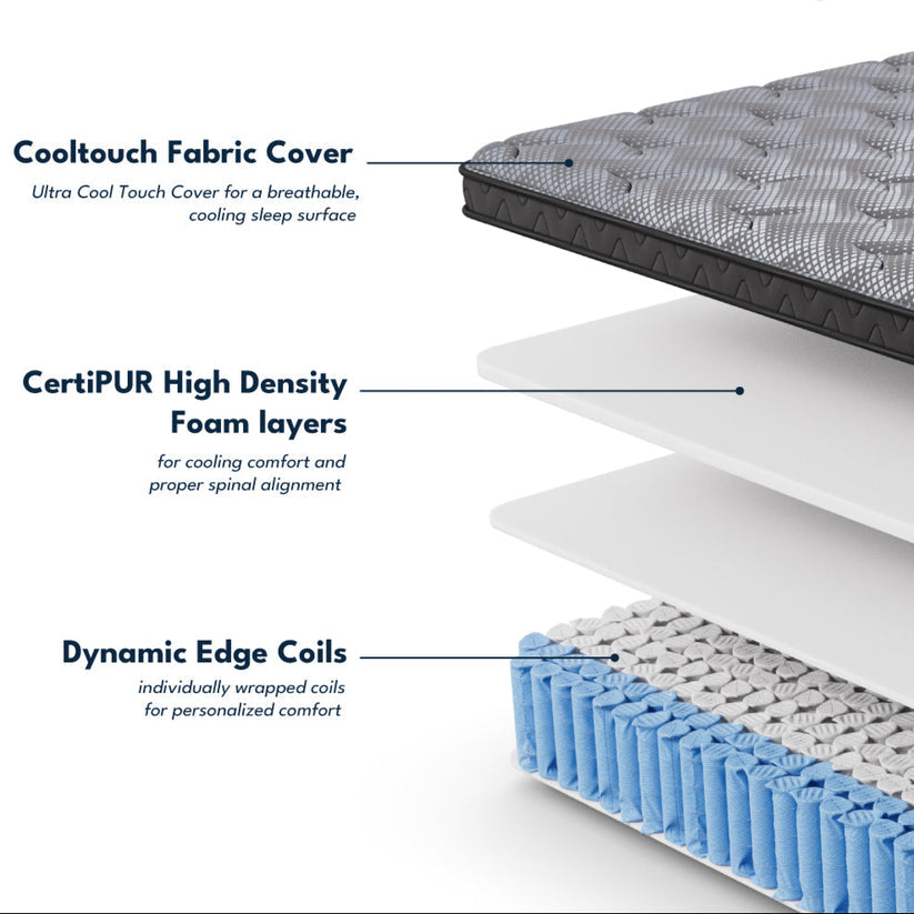 Dreamstage 2.0 Clarity Quilted Mattress- Medium