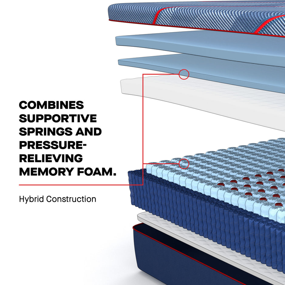 Sealy Posturepedic Elite Brenham II Soft Hybrid Mattress