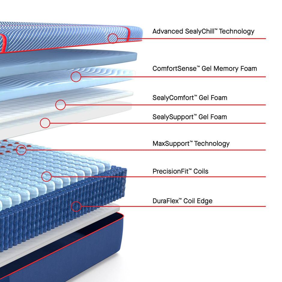 Sealy Posturepedic Elite High Point II Firm Hybrid Mattress