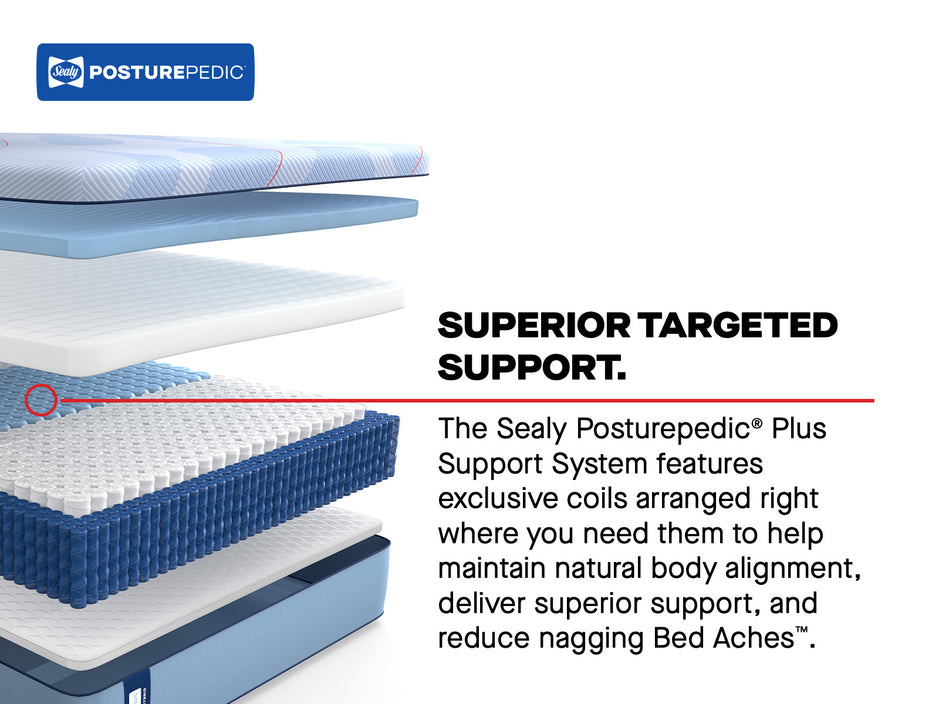 Sealy Posturepedic Plus Paterson II Medium Hybrid Mattress