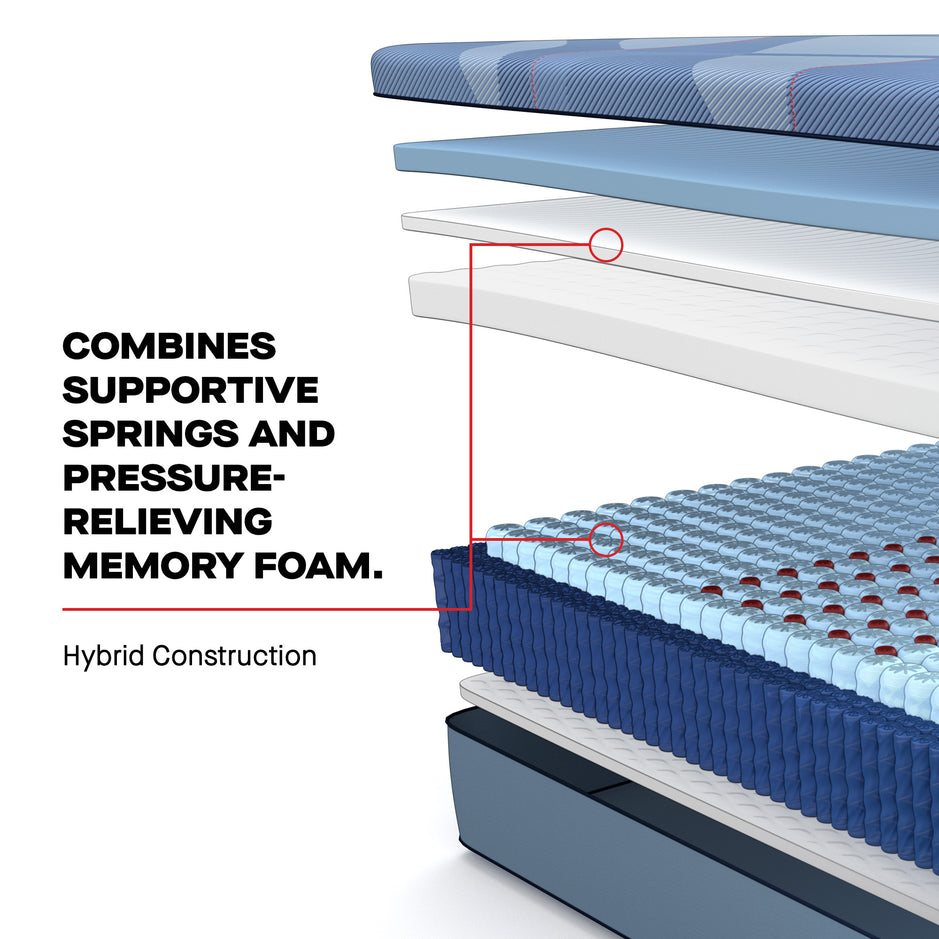 Sealy Posturepedic Plus Dupont II Hybrid Medium Mattress