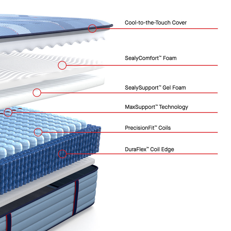 Sealy Posturepedic Plus Dupont II Firm Mattress