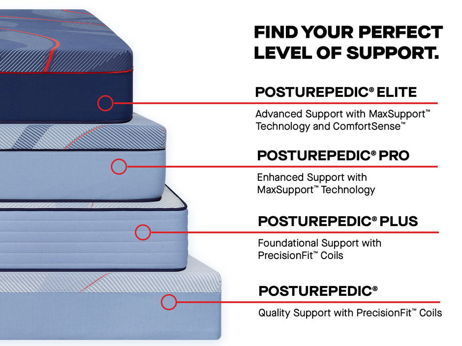 Sealy Posturepedic Plus Dupont II Firm Mattress
