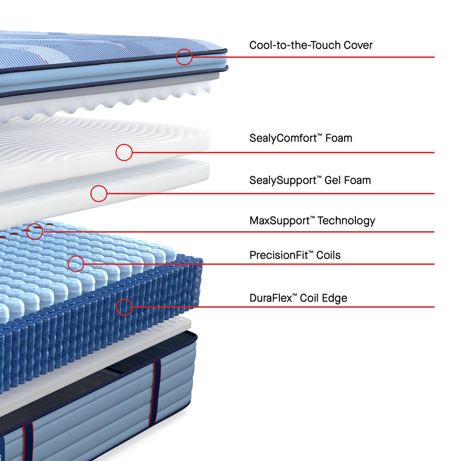 Sealy Posturepedic Plus Dupont II Soft Euro Pillowtop Mattress