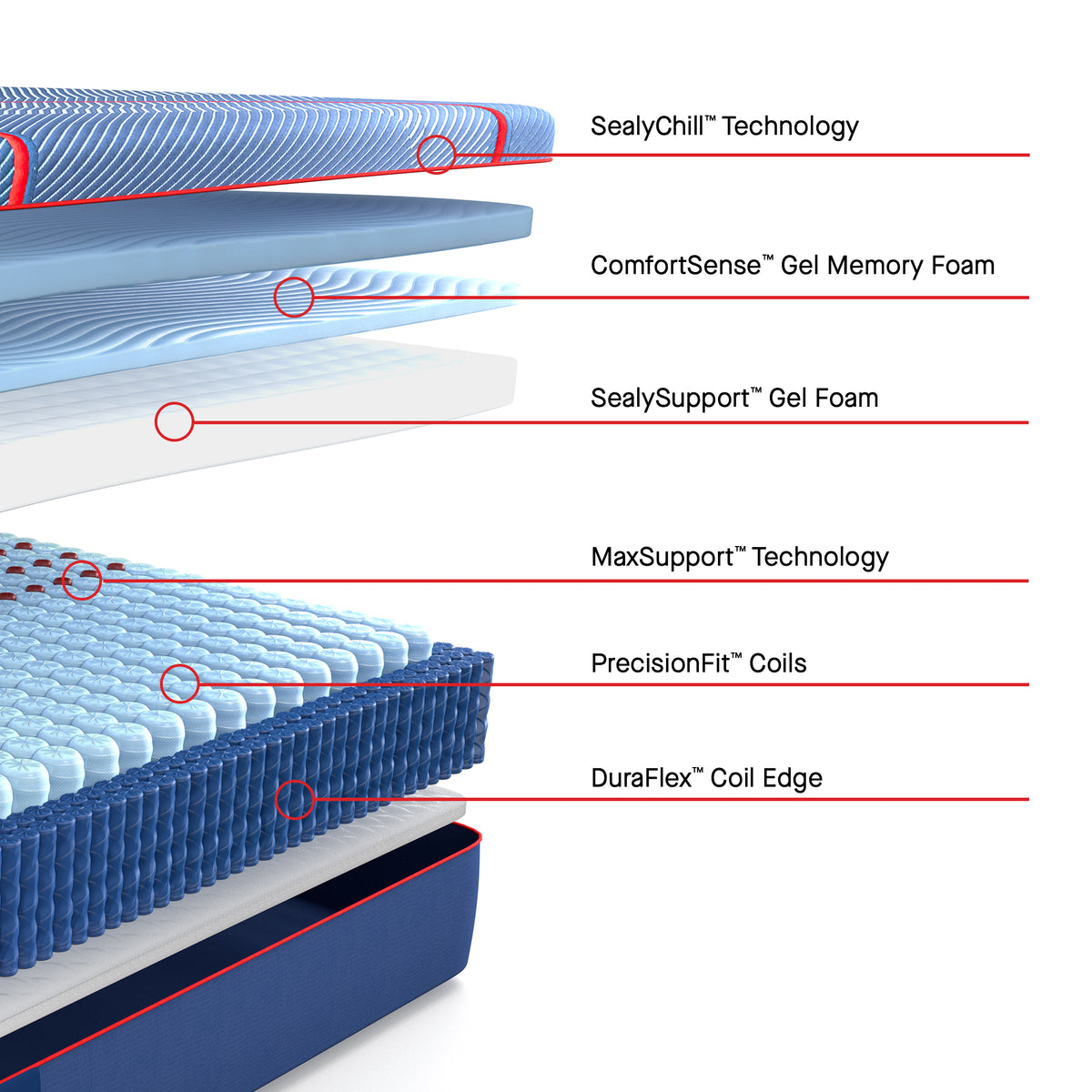 Sealy Posturepedic® Elite Brenham II - Hybrid Firm