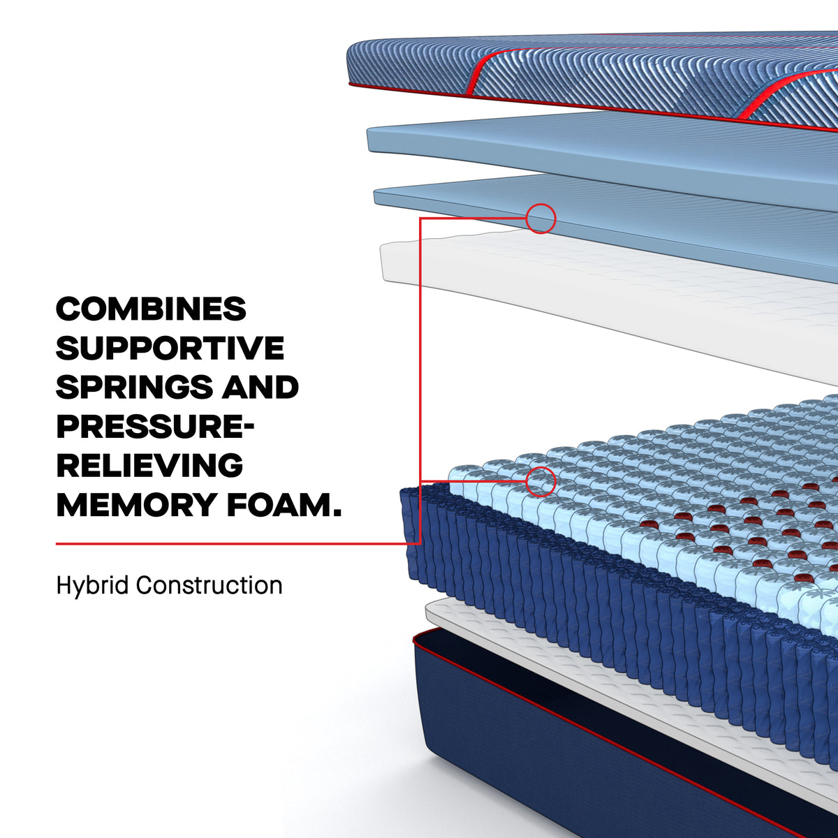 Sealy Posturepedic® Elite High Point II - Hybrid Firm