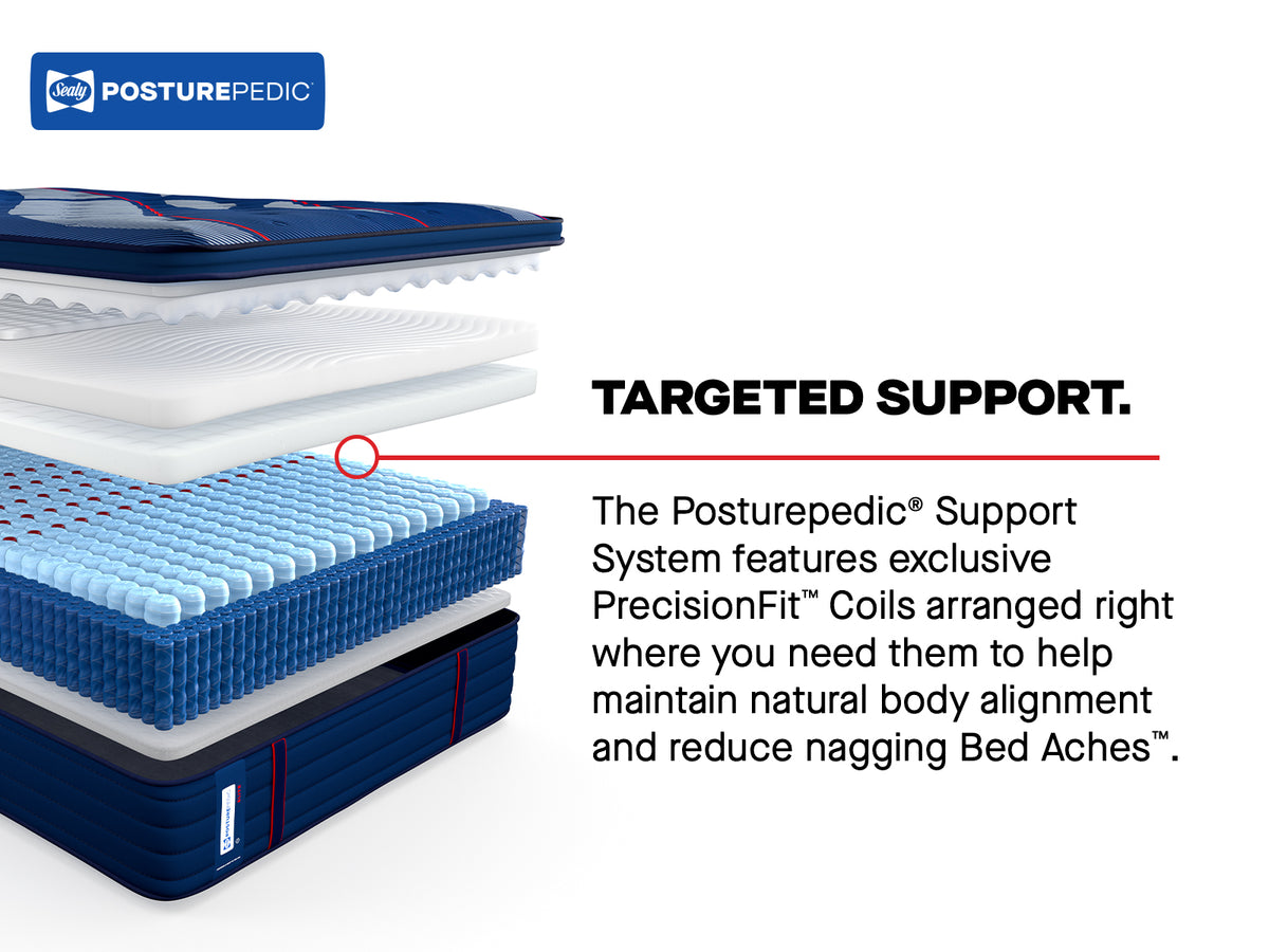 Sealy Posturepedic® Elite Albany II Soft - Euro Pillowtop
