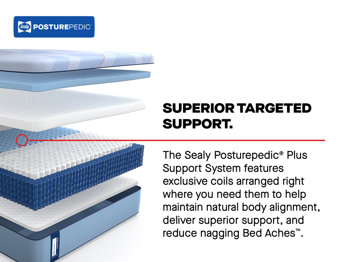 Sealy Posturepedic® Plus Paterson II - Hybrid Medium