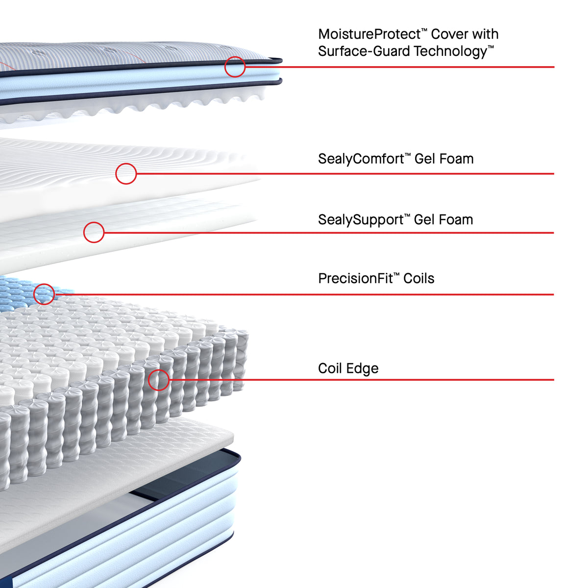 Sealy Posturepedic® Medina II Medium - Euro Pillowtop