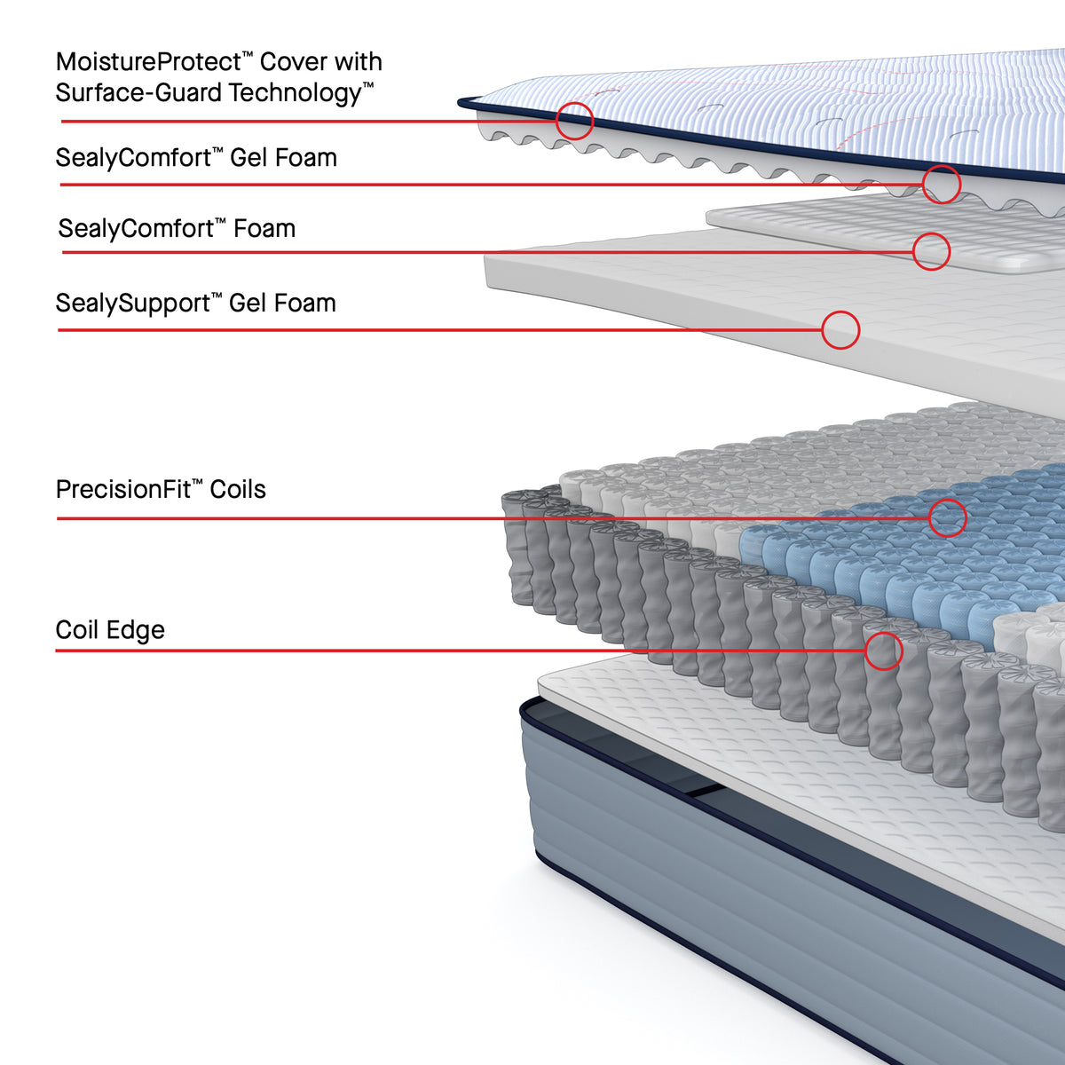 Sealy Posturepedic® Medina II Soft - Tight Top