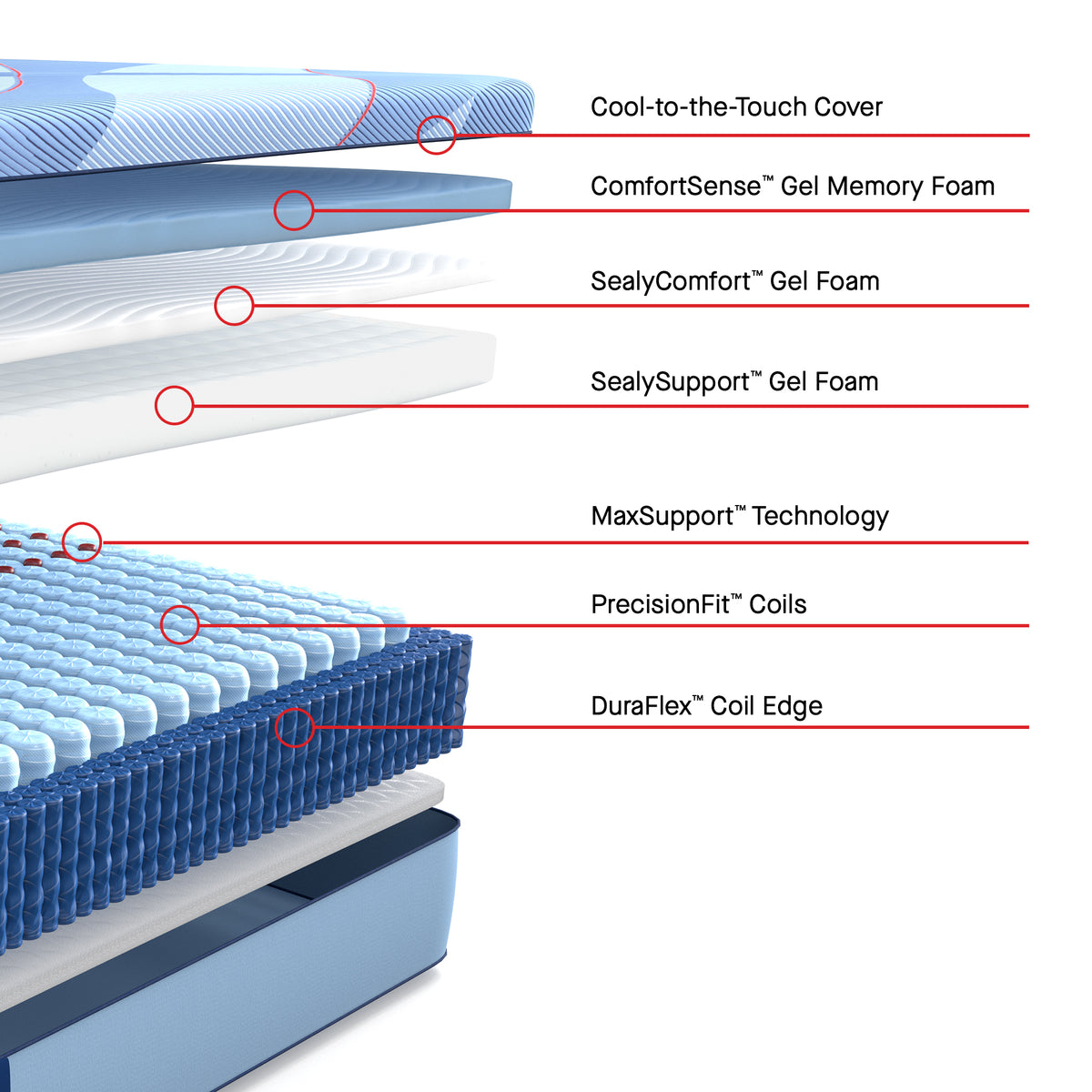Sealy Posturepedic® Pro Dupont II - Hybrid Medium