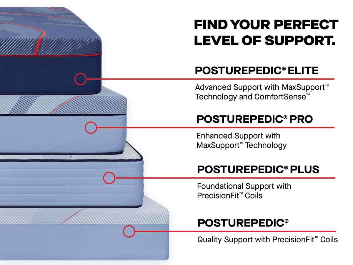 Sealy Posturepedic® Pro Dupont II Medium - Tight Top