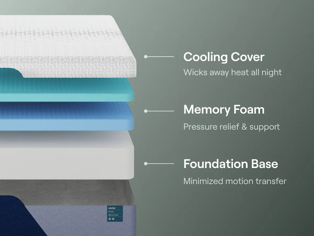 Nectar Classic Memory Foam Mattress