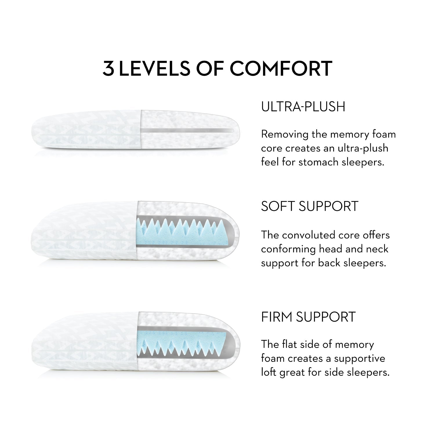 Malouf Gel Convolution