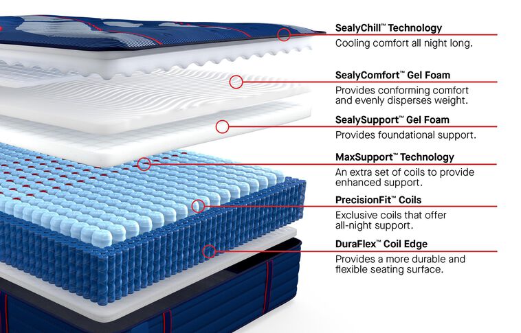 Sealy Posturepedic Elite Albany II Firm Mattress
