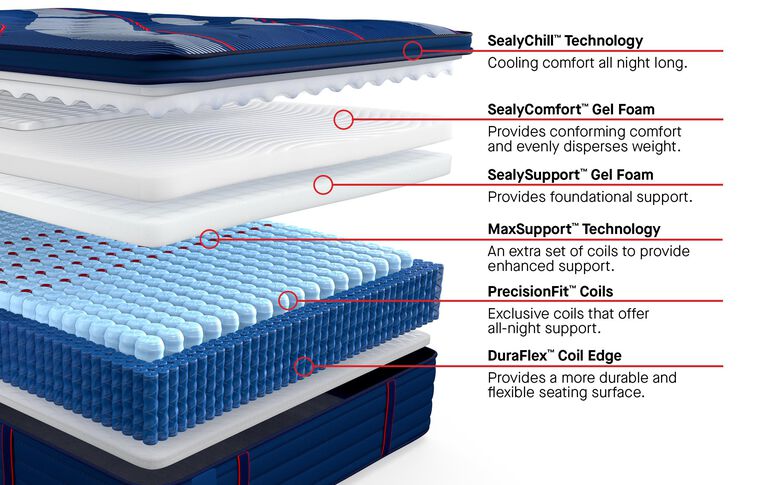 Sealy Posturepedic Elite Albany II Soft Euro Pillowtop Mattress