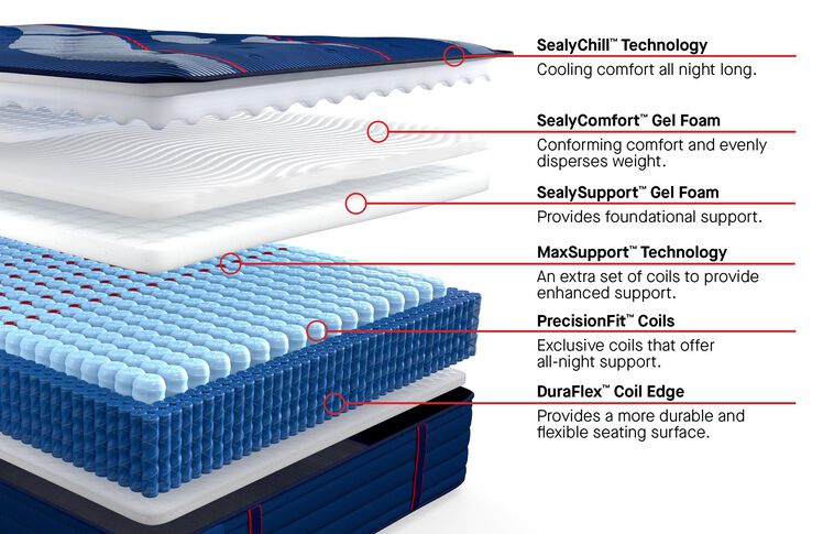 Sealy Posturepedic Elite Brenham II Ultra Firm Mattress