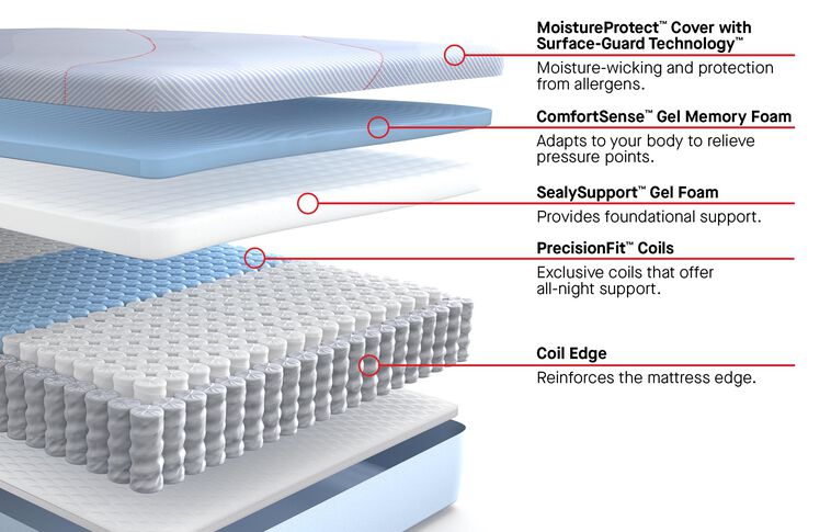 Sealy Posturepedic Plus Medina II Firm Hybrid Mattress