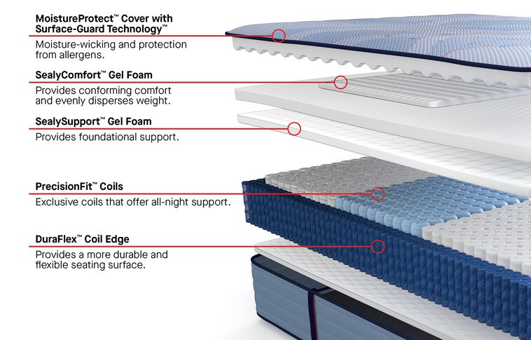 Sealy Posturepedic Plus Paterson II Soft Mattress