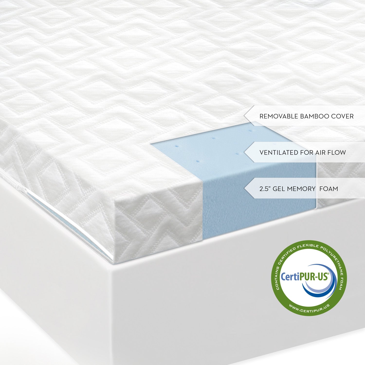 Malouf 2.5" Gel Memory Foam Topper
